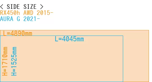 #RX450h AWD 2015- + AURA G 2021-